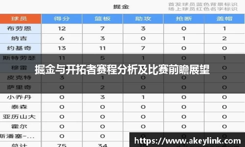 掘金与开拓者赛程分析及比赛前瞻展望