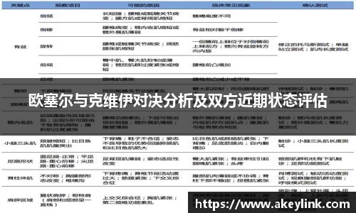 欧塞尔与克维伊对决分析及双方近期状态评估