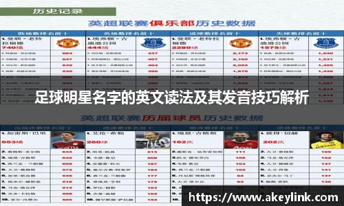 足球明星名字的英文读法及其发音技巧解析