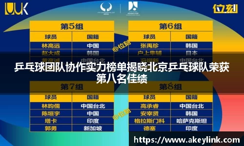 乒乓球团队协作实力榜单揭晓北京乒乓球队荣获第八名佳绩