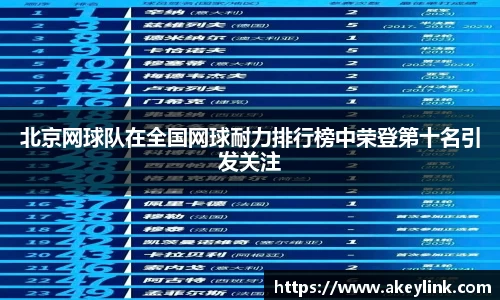 北京网球队在全国网球耐力排行榜中荣登第十名引发关注