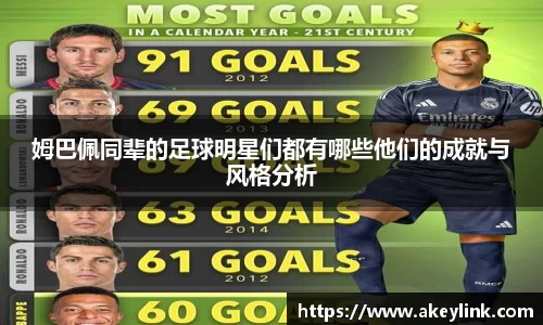 姆巴佩同辈的足球明星们都有哪些他们的成就与风格分析